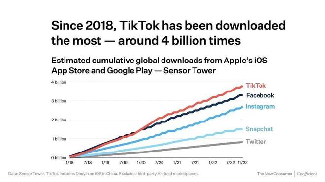 大连Tiktok推广  第1张