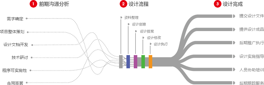 大连营销型网站建设  第4张